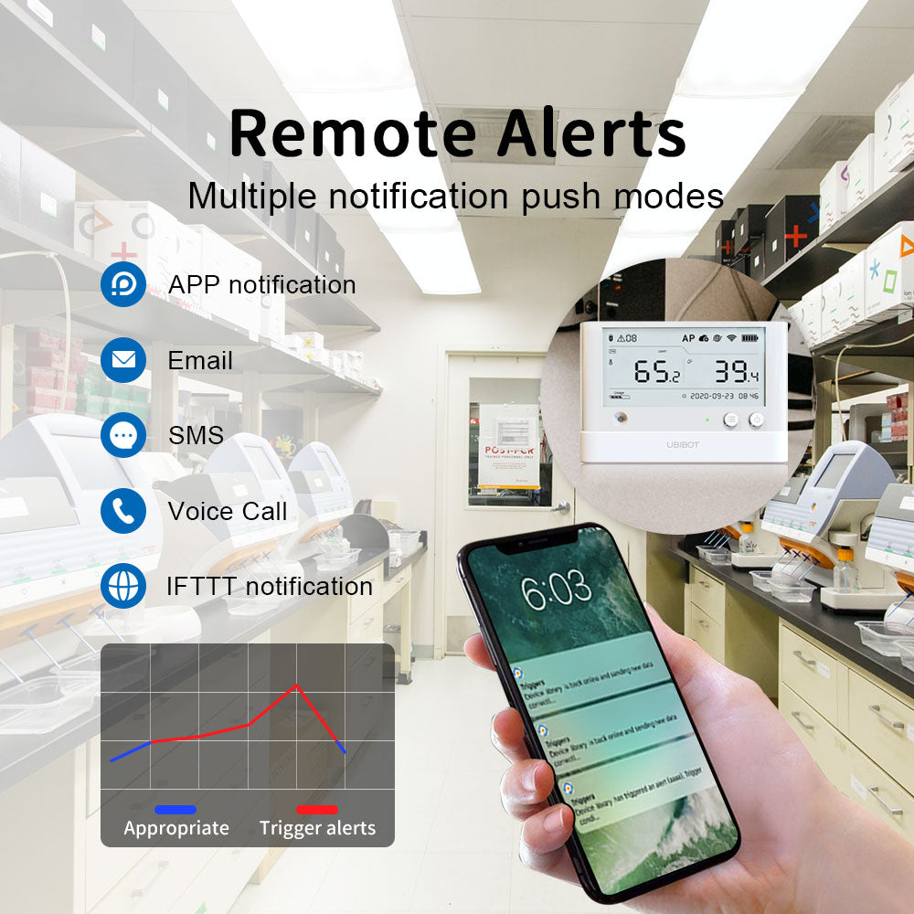 UbiBot WiFi Environment Sensors  Wireless Temperature Monitoring System