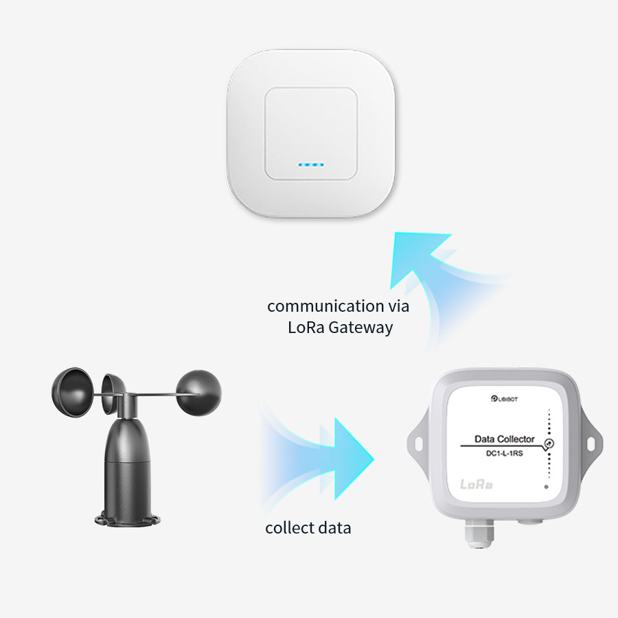 UbiBot Lora Collector DC1-L-1RS