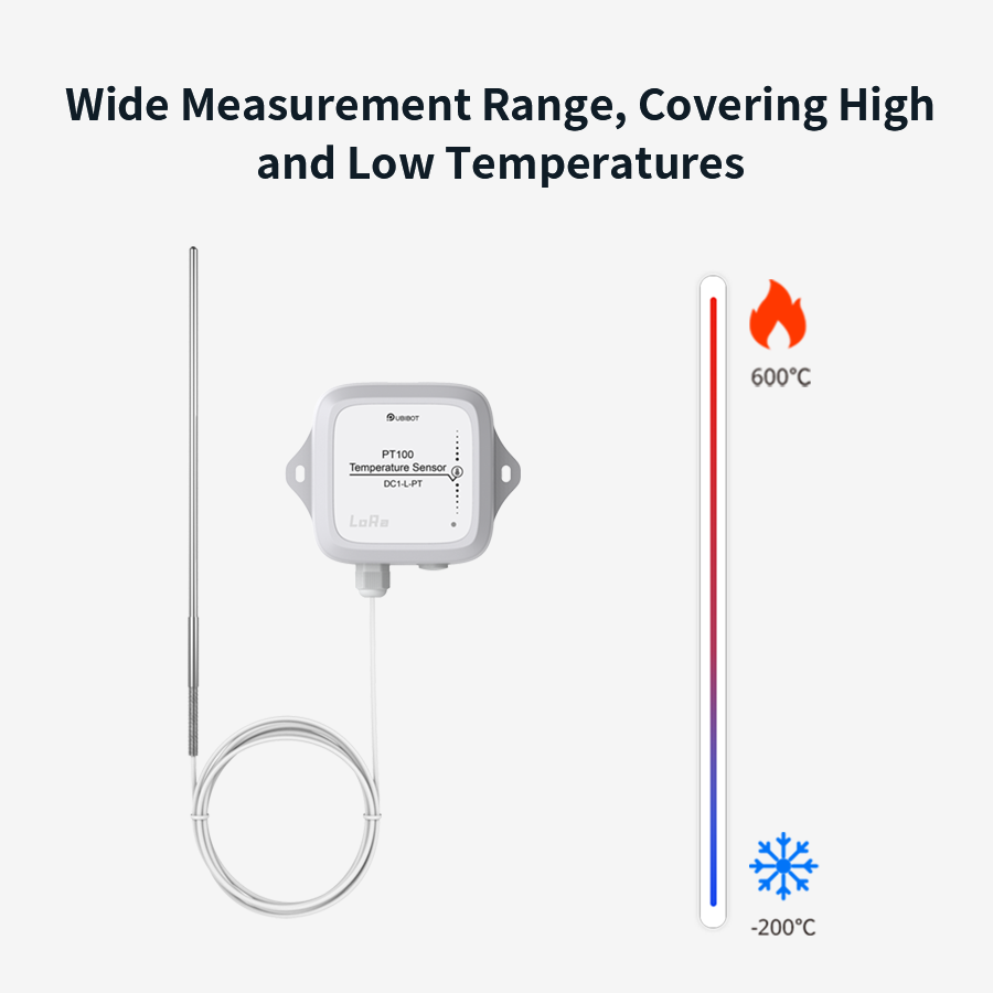 UbiBot PT100 Temperature Sensor DC1-L-PT