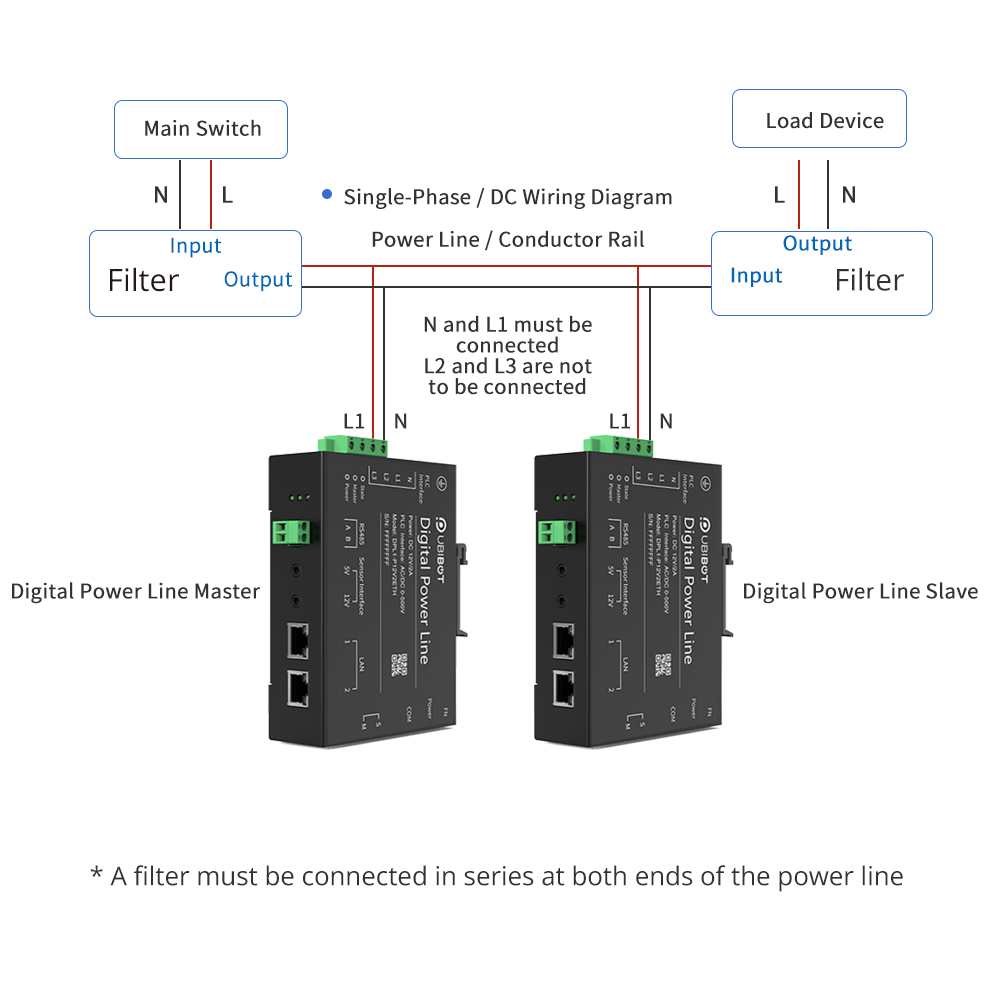 UbiBot DPL1 Digital Power Line Adapter