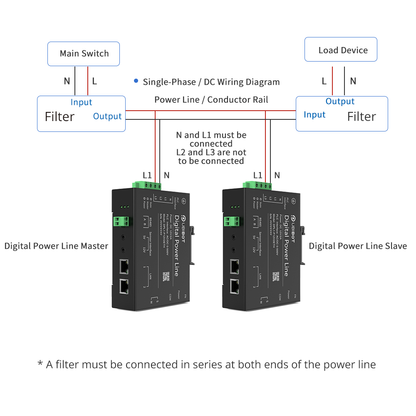 UbiBot DPL1 Digital Power Line Adapter