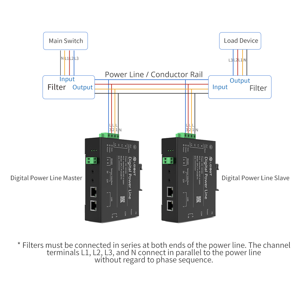 UbiBot DPL1 Digital Power Line Adapter