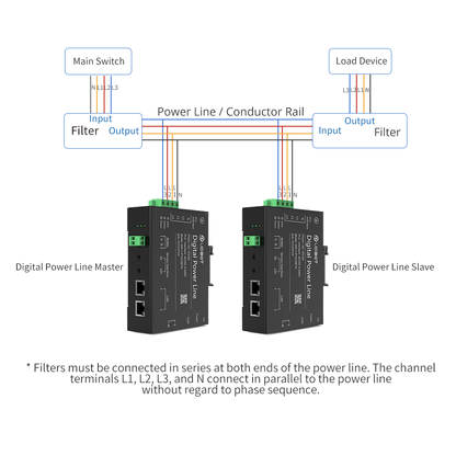 UbiBot DPL1 Digital Power Line Adapter