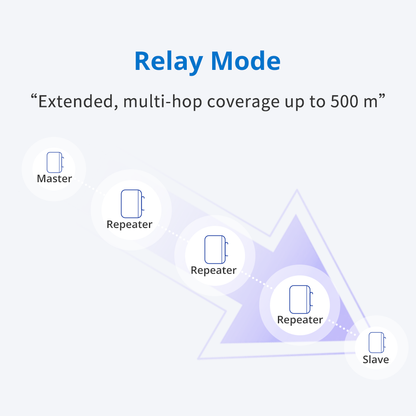 UbiBot DPL1 Digital Power Line Adapter