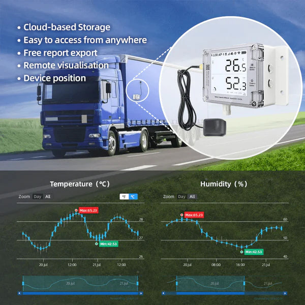 UbiBot GS1-P4G