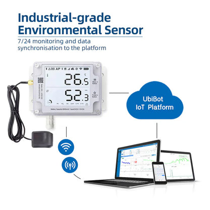 UbiBot GS1-P4G