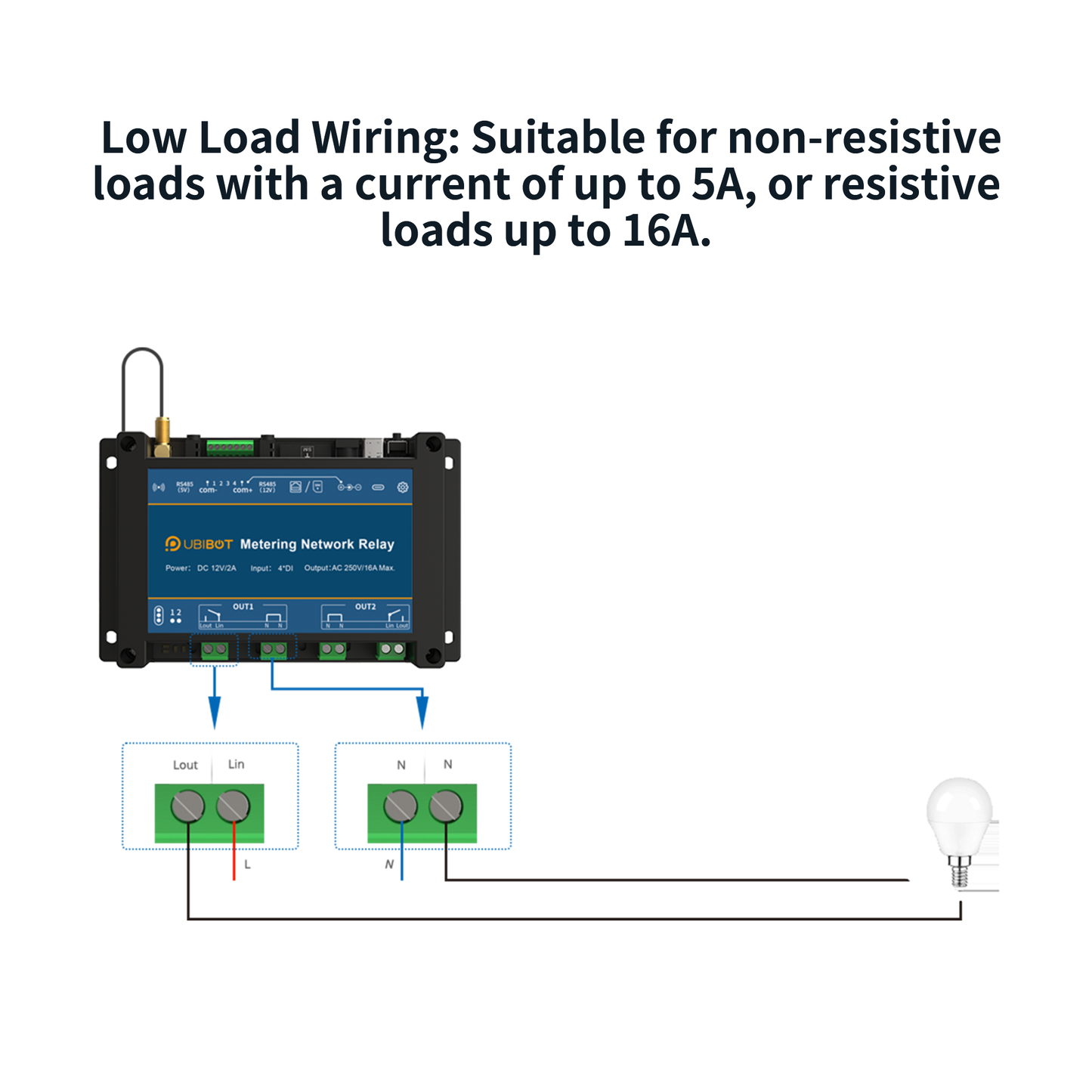 UbiBot NR2 Metering Network Relay