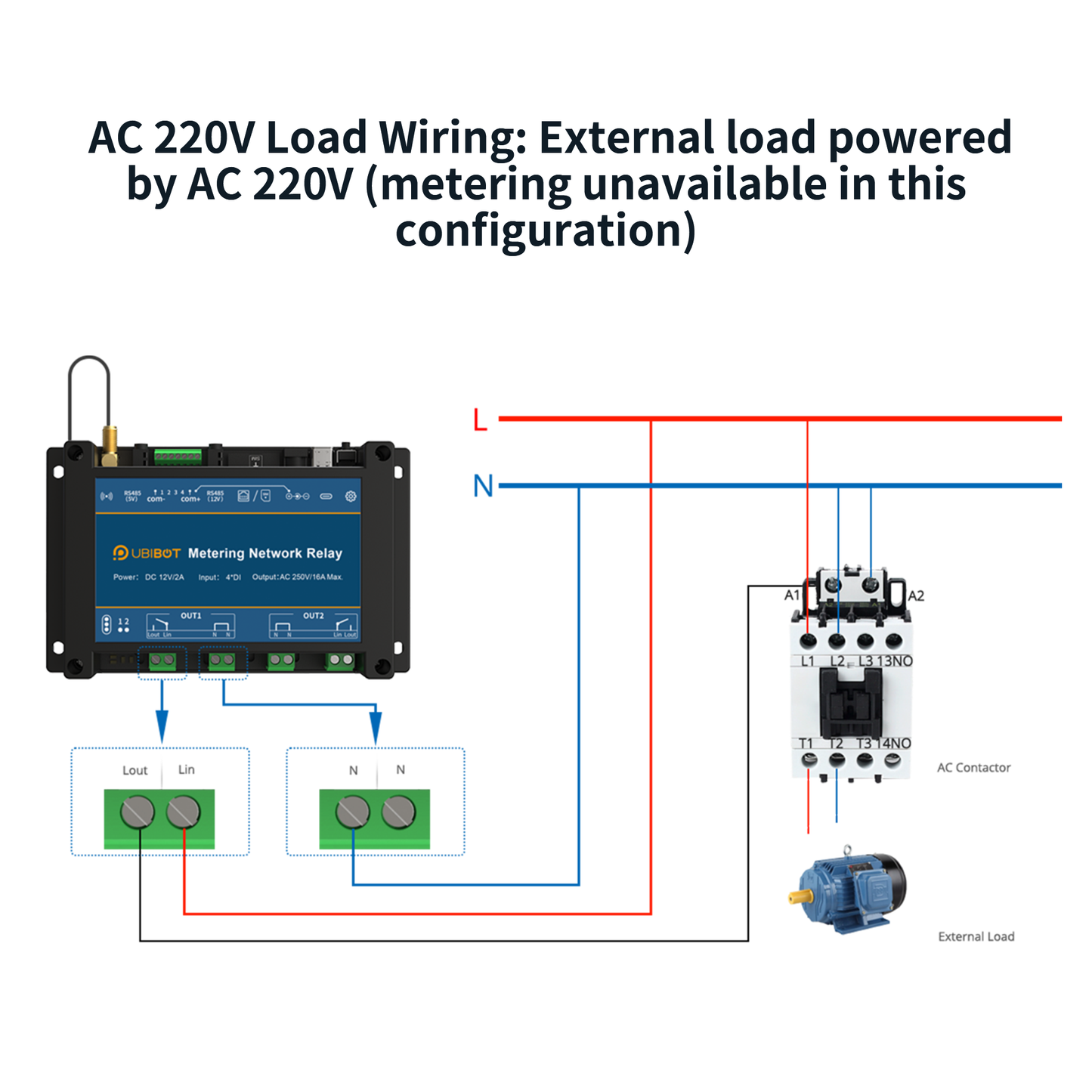 UbiBot NR2 Metering Network Relay