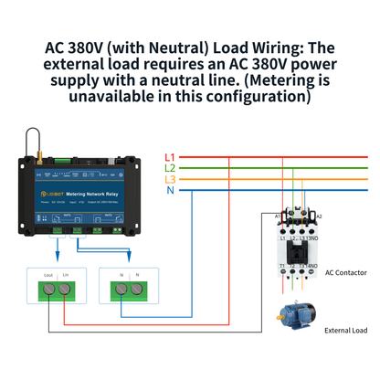 UbiBot NR2 Metering Network Relay