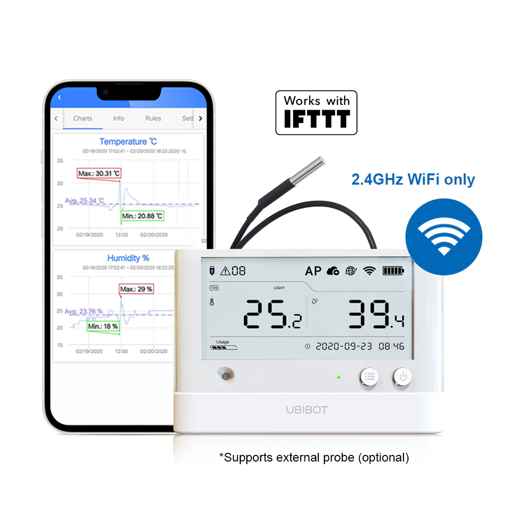 UbiBot WS1 Pro 温室バンドル