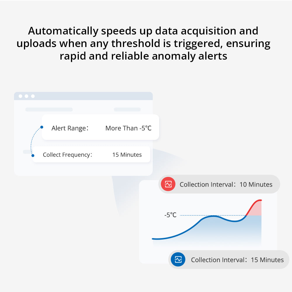 UbiBot WS4-A4G1RS1C