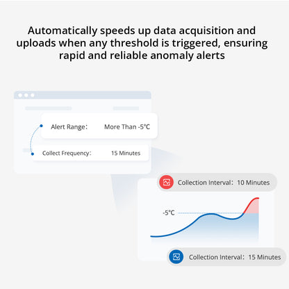 UbiBot WS4-A4G