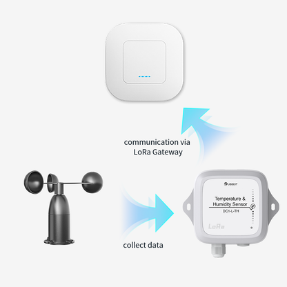 UbiBot Temperature and Humidity Sensor DC1-L-TH
