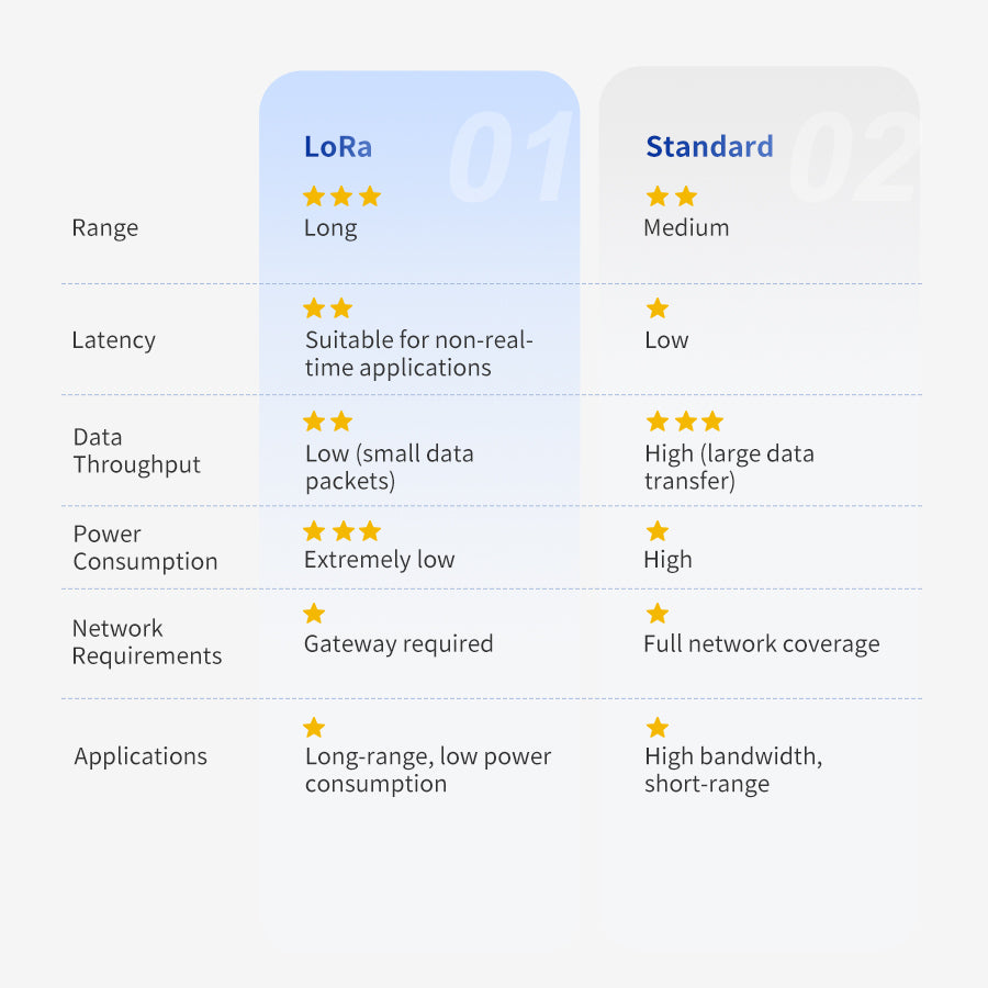 UbiBot Temperature and Humidity Sensor DC1-L-TH