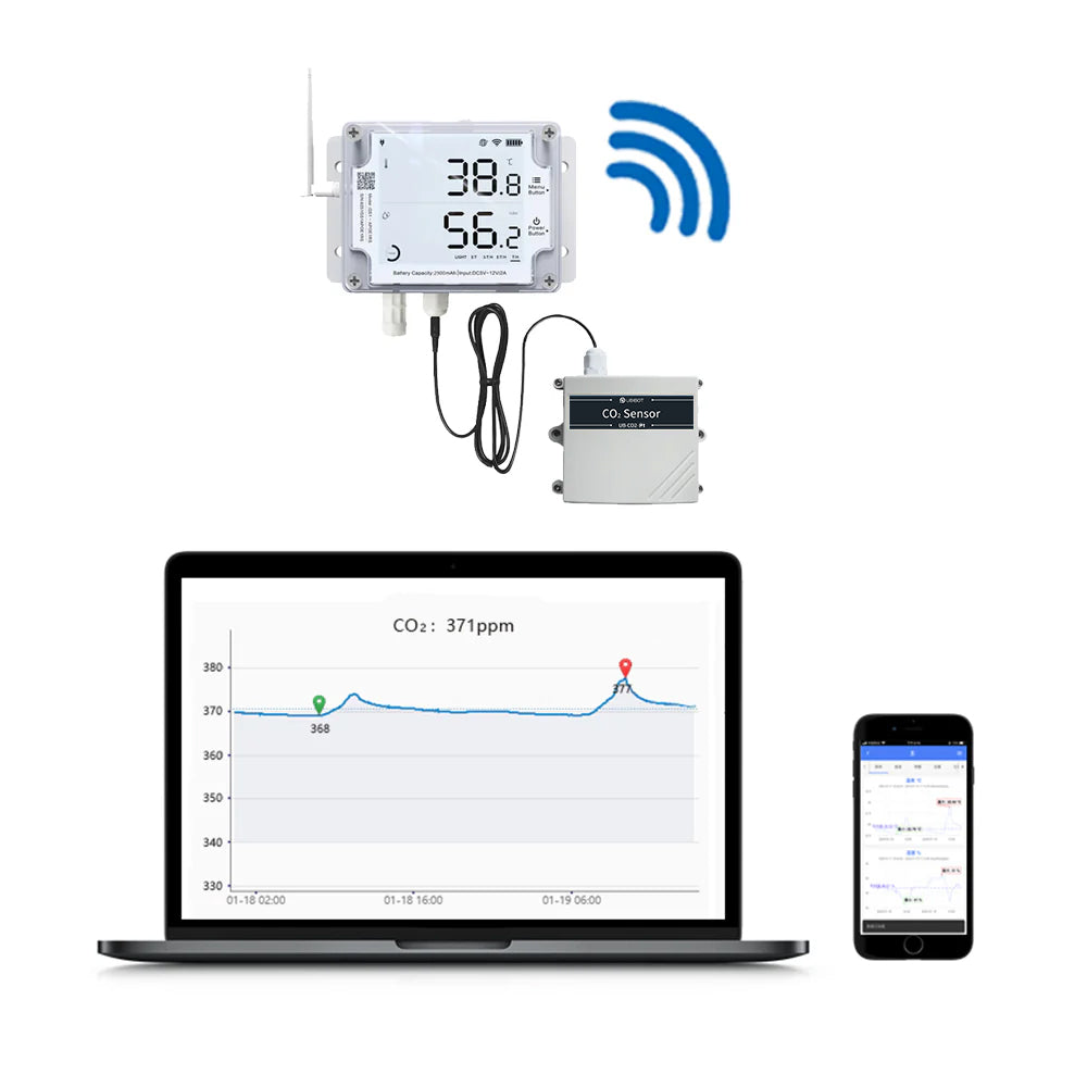 Ubibot 外部 CO2 プローブ