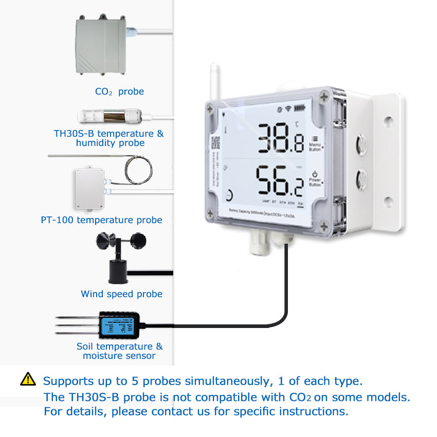 UbiBot GS1-PL4G1RS