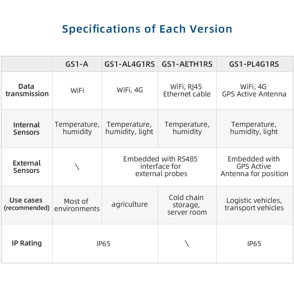 UbiBot GS1-PL4G1RS