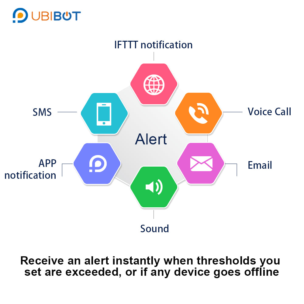 UbiBot  WS1 Pro Greenhouse bundle - WiFi and SIM version