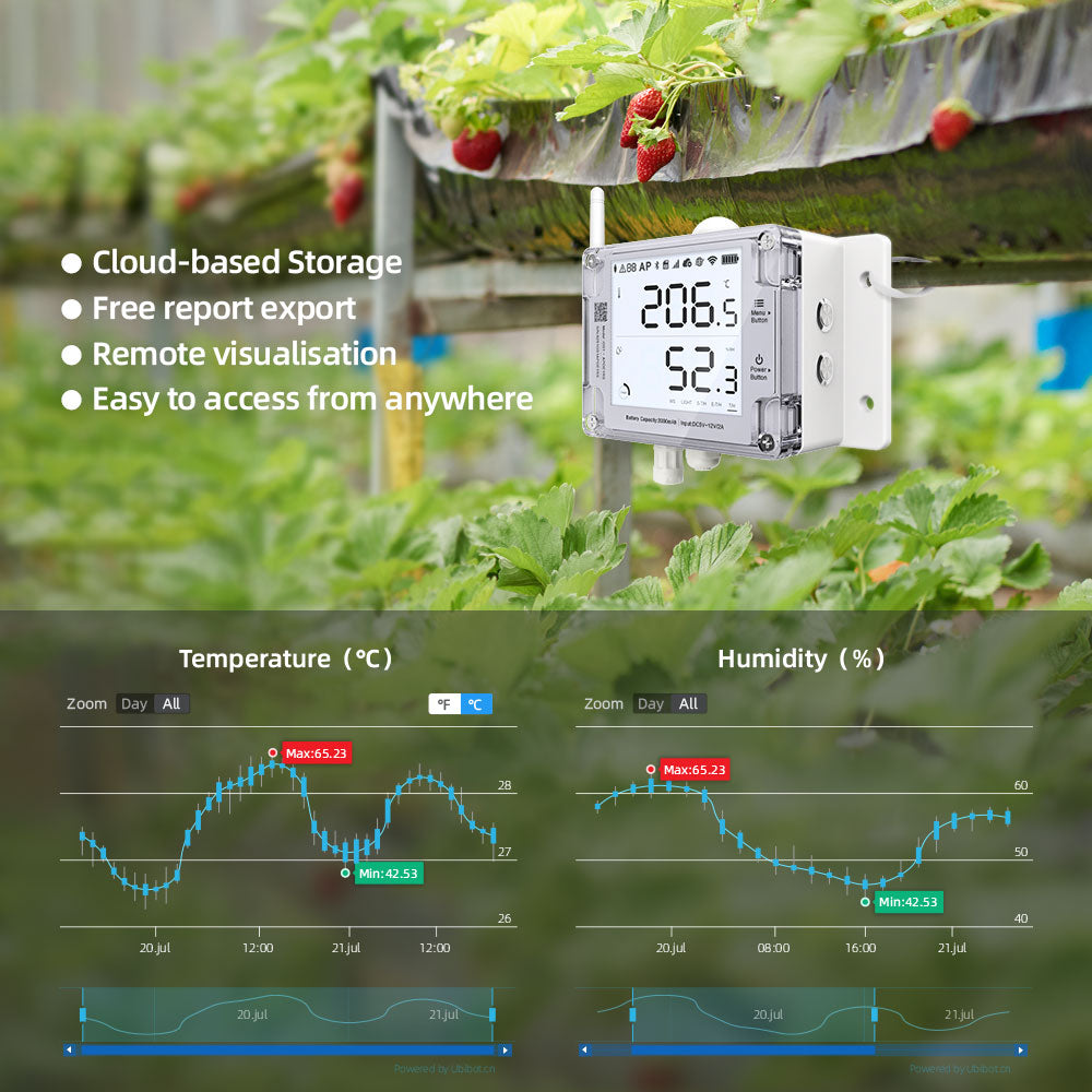Humidity Sensitive Device UbiBot GS1 Temperature and Humidity Sensing Device – UbiBot Online Store