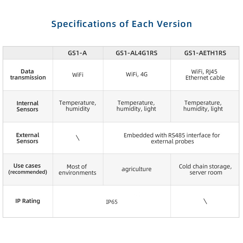 UbiBot GS1-AL4G1RS