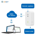 Ubibot Smart Plug - SP1 WiFi and SIM Version